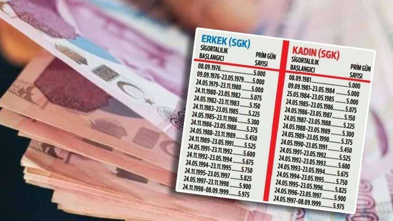 Bağ-Kur'luya 5 yıl erken emeklilik yolu açıldı: SGK girişi 1999 öncesi ve sonrası olanlara müjde! 2